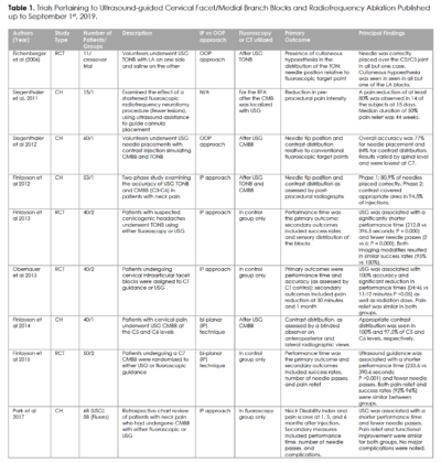 Ultrasound-Guided Cervical Medial Branch Blocks: A Systematic Review ...