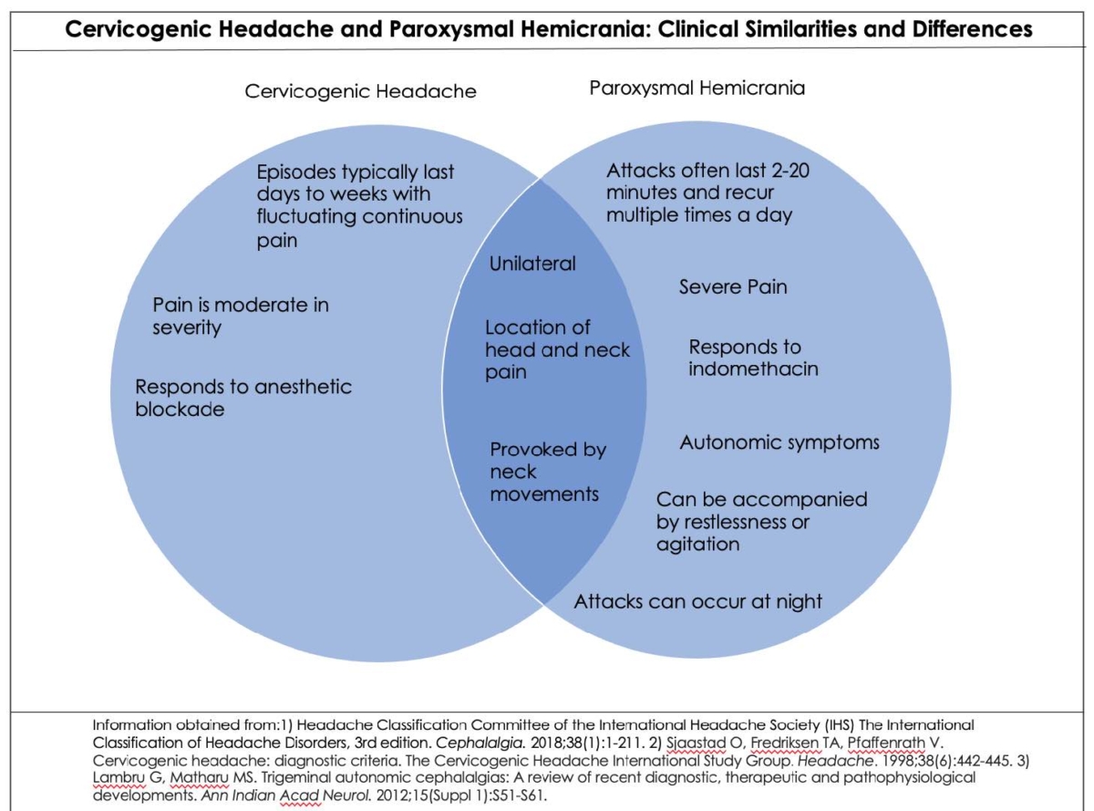 A Case Of Probable Paroxysmal Hemicrania Mistaken For Cervicogenic ...